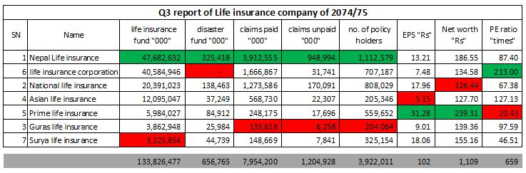 indicators of life insurance