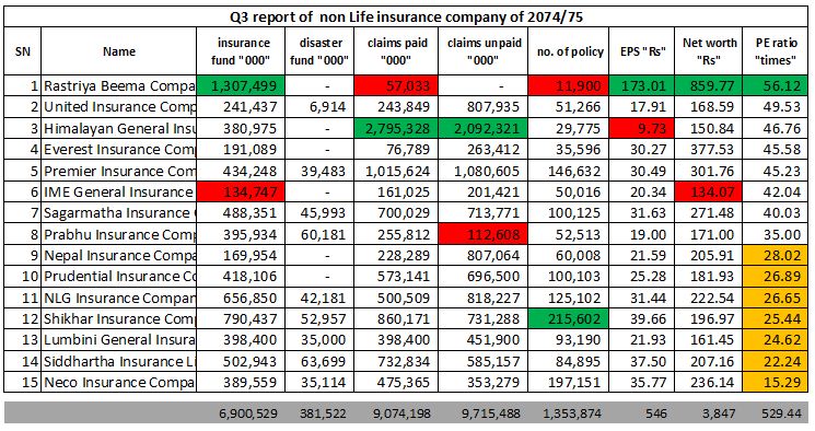 eps, net worth pe ratio