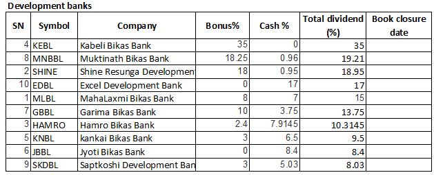 dividend of development