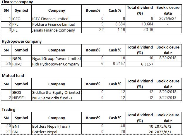 dividend of finance, hydropower
