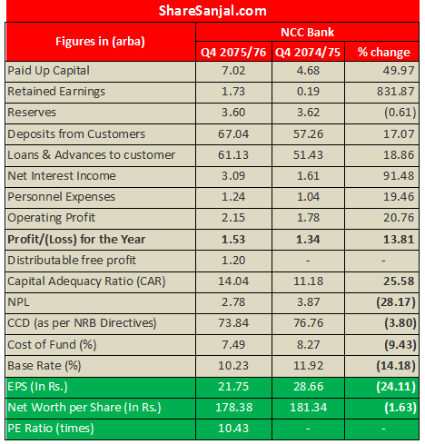 ncc bank